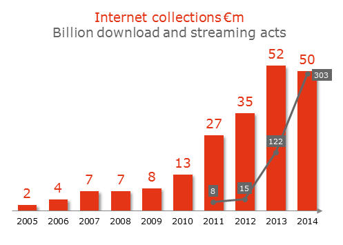 billion acts